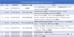 tp钱包官网|半年损失超20亿美元，区块链安全赛道被资