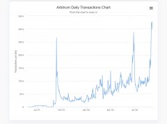 tp钱包安卓APP下载|Arbitrum网络持续增长，交易所GMX崭露